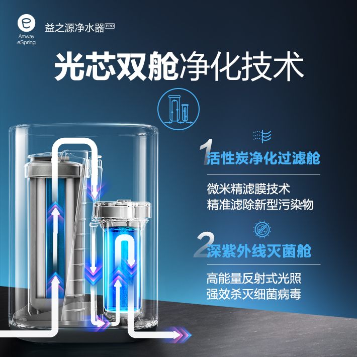 饮水安全